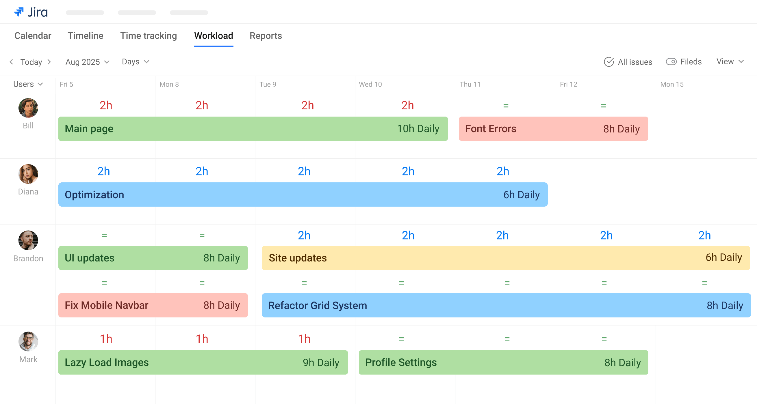 Workload image